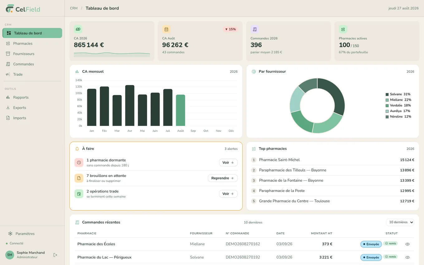 Tableau de bord CelField : chiffre d'affaires et commandes